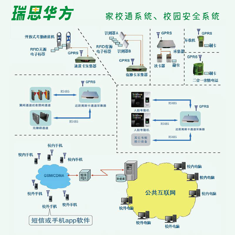 校园安全系统