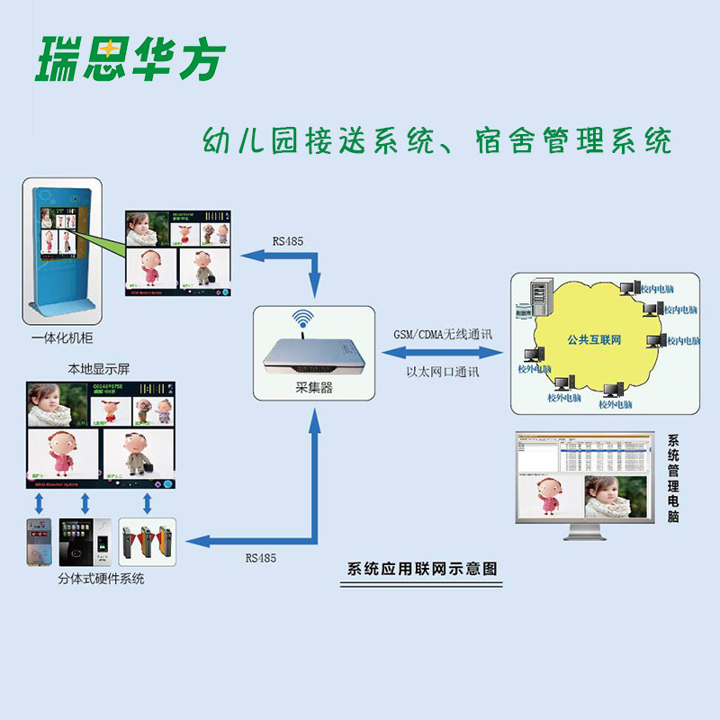 宿舍管理系统